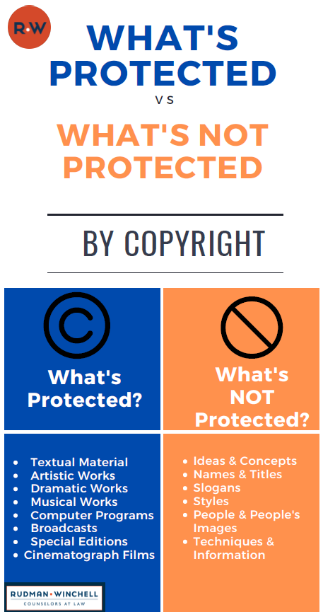 Copyright Infographic