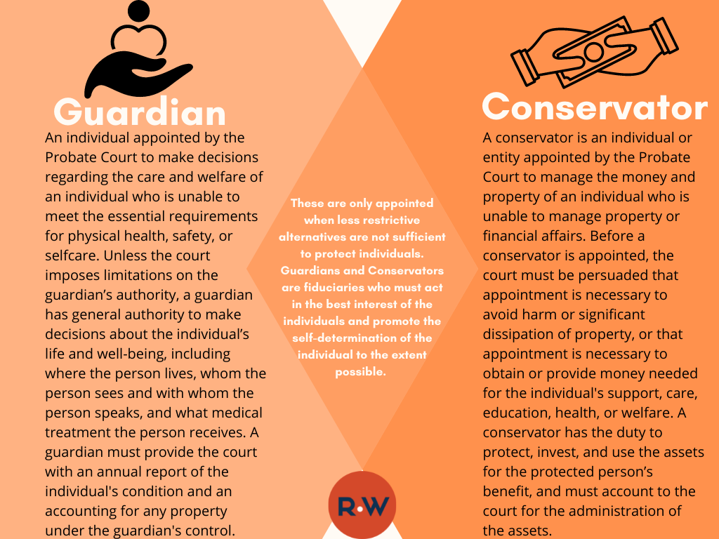 Guardian vs Conservator Conservator