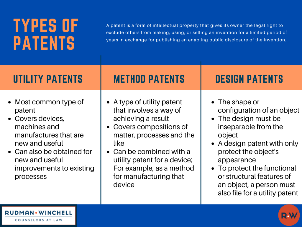 Types of Patents Patents